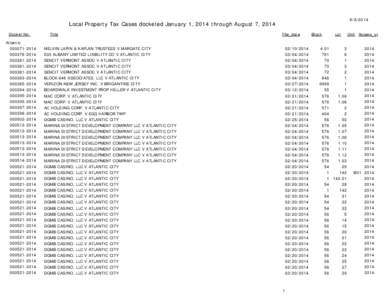 [removed]Local Property Tax Cases docketed January 1, 2014 through August 7, 2014 Docket No.  Title