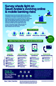 Survey sheds light on Saudi Arabia’s evolving online & mobile banking risks Financial services are the most lucrative target for cyber criminals. A financially motivated attack is reported every 14 seconds in the GCC c