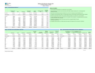 Monthly Volume Summary, December[removed]Freddie Mac