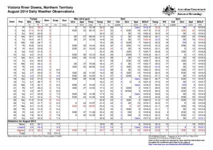 Victoria River Downs, Northern Territory August 2014 Daily Weather Observations Date Day