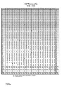 Membership GridMemSec Report (1).xls