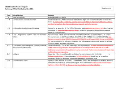 2013 Shoreline Master Program Summary of Final Non-Substantive Edits Page iv 3-4