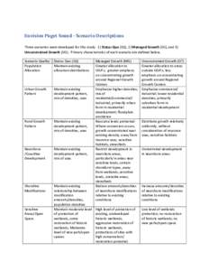 Envision Puget Sound - Scenario Descriptions Three scenarios were developed for this study: 1) Status Quo (SQ), 2) Managed Growth (SG), and 3) Unconstrained Growth (UG). Primary characteristics of each scenario are defin