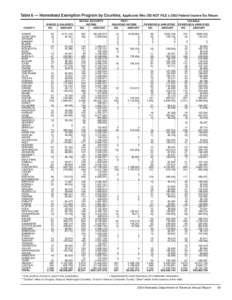 Table 6 — Homestead Exemption Program by Counties, Applicants Who DID NOT FILE a 2003 Federal Income Tax Return COUNTY ADAMS ANTELOPE ARTHUR BANNER