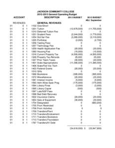 JACKSON COMMUNITY COLLEGE[removed]General Operating Budget DESCRIPTION 2013 BUDGET  ACCOUNT