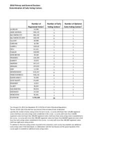 2016 Early Voting Site Determination .xlsx