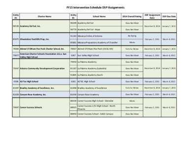 Updated FY15 Intervention Schedule PMPs and DSPs and F Schools Lists.xlsx