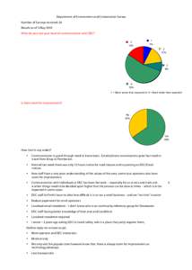 Microsoft Word - DEC survey Results.doc