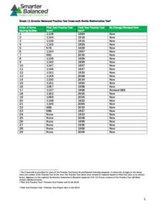 Grade 11 Smarter Balanced Practice Test Cross-walk Braille Mathematics Test1 Order of Items Scoring Guides Pilot Test Practice Test Item2