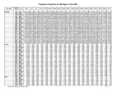 Population Projections for Michigan to Year 2020 Area Name Michigan Alcona