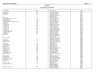 1999 National Transit Database  PAGE F - 2 Appendix F Transit Agencies by UZA Name