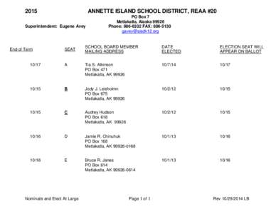 2015  ANNETTE ISLAND SCHOOL DISTRICT, REAA #20 Superintendent: Eugene Avey