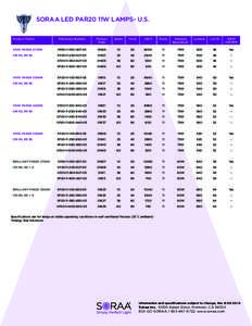 SORAA LED PAR20 11W LAMPS- U.S. Product Family Reference Number  Product