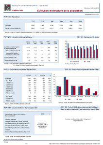 Dossier local - Commune - Aulnoy-lez-Valenciennes