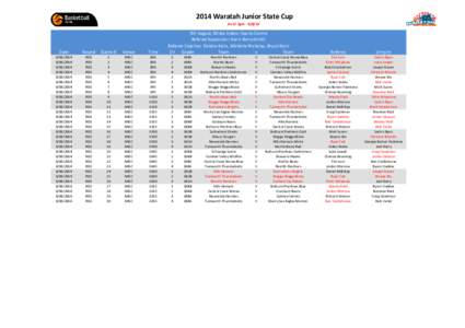 2014 Waratah Junior State Cup As of 1pm[removed]Date  Round