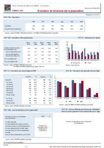 Dossier local - Commune - Saint-Vincent-de-Mercuze