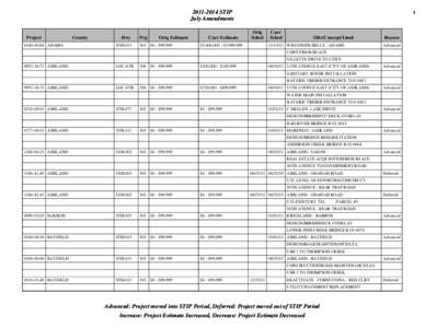 [removed]July STIP Amendments - WisDOT