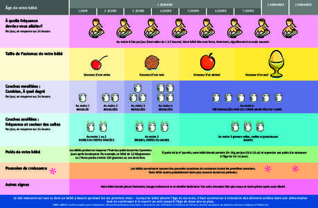 1 SEMAINE  Âge de votre bébé 1 JOUR