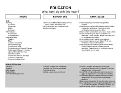 EDUCATION What can I do with this major? AREAS K-12 Teaching Pre-school