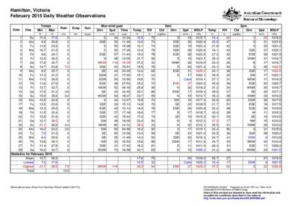 Hamilton, Victoria February 2015 Daily Weather Observations Date Day