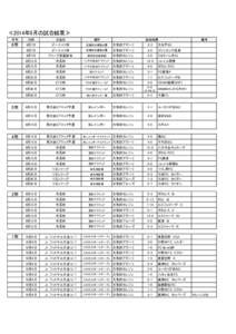 ≪2014年9月の試合結果≫ 試合結果 学年  日時