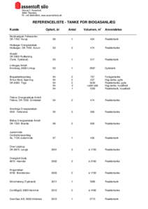 Silovej 1, Assentoft, 8960 Randers Tlf. +, www.assentoftsilo.dk REFERENCELISTE - TANKE FOR BIOGASANLÆG Kunde
