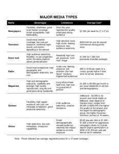 MAJOR MEDIA TYPES Media Advantages  Limitations