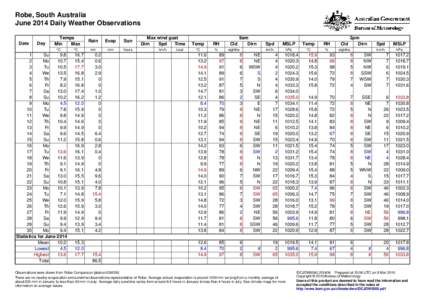 Robe, South Australia June 2014 Daily Weather Observations Date Day