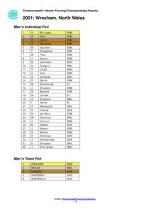 Commonwealth Veteran Fencing Championships Results: Wrexham, North Wales