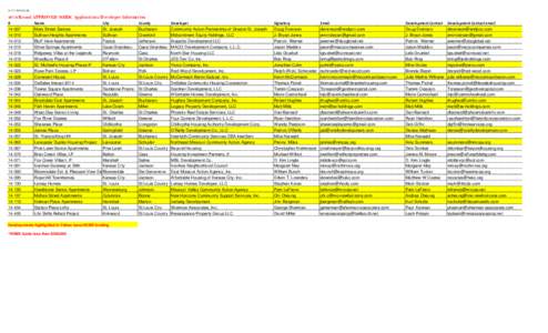 [removed]:[removed]Round APPROVED MHDC Applications/Developer Information #  Name