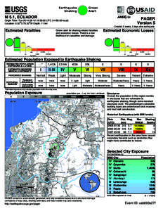 Green Alert Earthquake Shaking M 5.1, ECUADOR