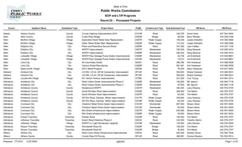 State of Ohio  Public Works Commission SCIP and LTIP Programs Round 28 - Processed Projects County