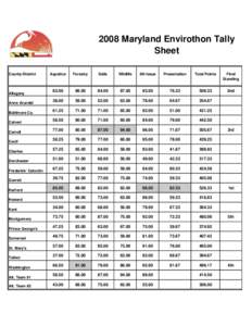 2008 Maryland Envirothon Tally Sheet County-District Allegany Anne Arundel