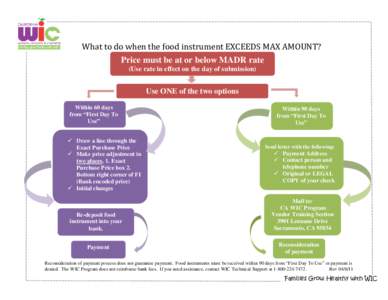 What to do when the food instrument EXCEEDS MAX AMOUNT? Price must be at or below MADR rate (Use rate in effect on the day of submission) Use ONE of the two options Within 60 days