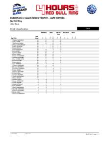 EUROPEAN LE MANS SERIES TROPHY - LMP2 DRIVERS Red Bull Ring After Race FINAL  Final Classification