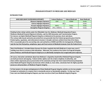 MARCH	
  31ST,	
  2014	
  POSTING	
  	
   PROGRAM	
  INTEGRITY	
  IN	
  MEDICARE	
  AND	
  MEDICAID	
   	
   INTRODUCTION	
  	
   	
   WHO	
  DOES	
  WHAT	
  IN	
  PROGRAM	
  INTEGRITY	
  