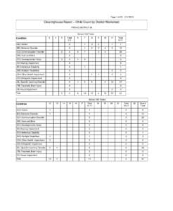 Page:1 ofClearinghouse Report – Child Count by District Worksheet PROVO DISTRICT 38 School 100 Totals