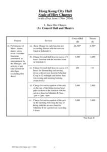 Hong Kong City Hall Scale of Hire Charges