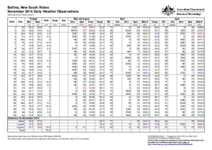 Ballina, New South Wales November 2014 Daily Weather Observations Observations from Ballina Airport. Date