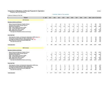 USDA Mandatory Proposals - CBO Baseline, March 2010