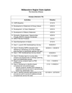 Midwestern Region State Update The University of Kansas Kansas (Intensive TA) Activities