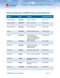 Natural Gas Refueling – ALBERTA Public Access CNG Stations Station City  Location