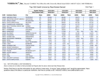 VERIBANC®, Inc., Beyond ‘CAMELS’ Post Office Box 608, Greenville, Rhode Island[removed][removed]VERIBANc) Top 100 Credit Unions by Real Estate Owned Quarter Ending Data Release Date CUID