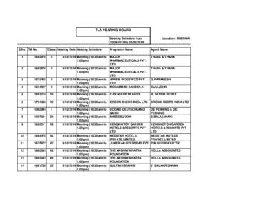 TLA HEARING BOARD Hearing Schedule from[removed]to[removed]S.No. TM No.  Class Hearing Date Hearing Schedule