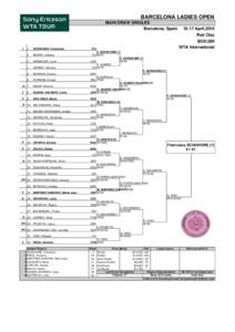 BARCELONA LADIES OPEN MAIN DRAW SINGLES Barcelona, Spain