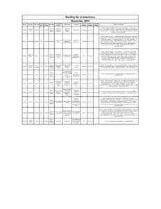 Water transport / Shipping / Water / Roll-on/roll-off / RO / Voyage data recorder / Russian Maritime Register of Shipping / American Bureau of Shipping / Classification societies / Naval architecture / Transport