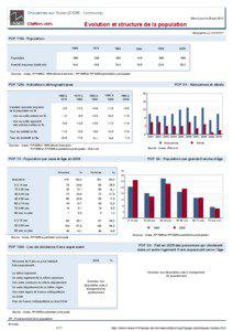 Dossier local - Commune - Chavannes-sur-Suran