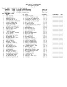 2009 Australian Age ChampionshipstoStart List Event 1 Girls 16 Year Olds 200 LC Metre Butterfly Australian: