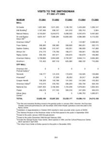 Microsoft Word - 45-Visits to the Smithsonian.doc