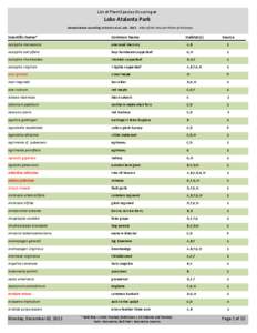 List of Plant Species Occuring at  Lake Atalanta Park Nomenclature according to Gentry et al., eds[removed]Atlas of the Vascular Plants of Arkansas.  Scientific Name*